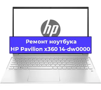 Чистка от пыли и замена термопасты на ноутбуке HP Pavilion x360 14-dw0000 в Ижевске